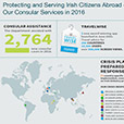 Consular Infographic 2016