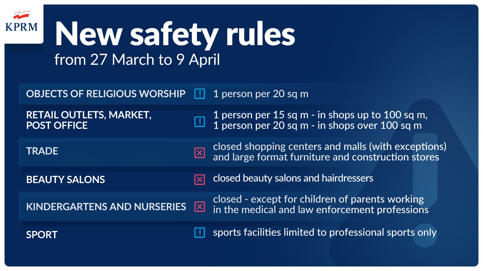 Covid-19 measures in Poland from 27 March