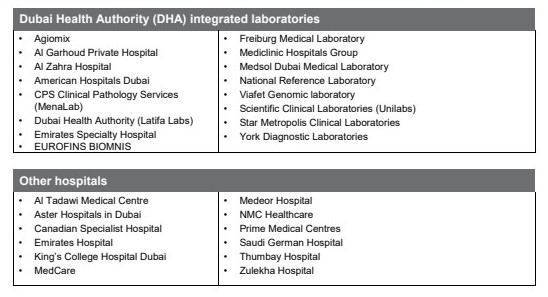 Dubai PCR Testing Centres